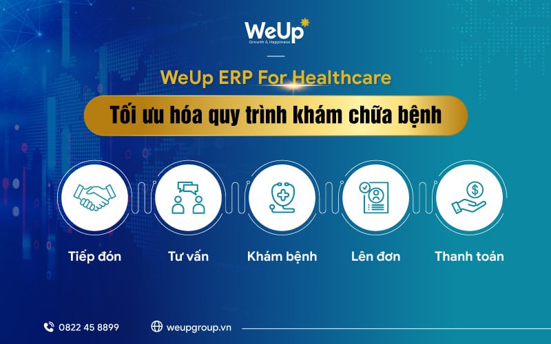 Nâng cao trải nghiệm khám chữa bệnh với phần mềm WeUp ERP For Healthcare
