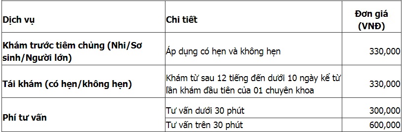 Chi phí tư vấn, khám tiêm chủng tại Phòng khám Đa khoa Quốc tế Vinmec Sài Gòn